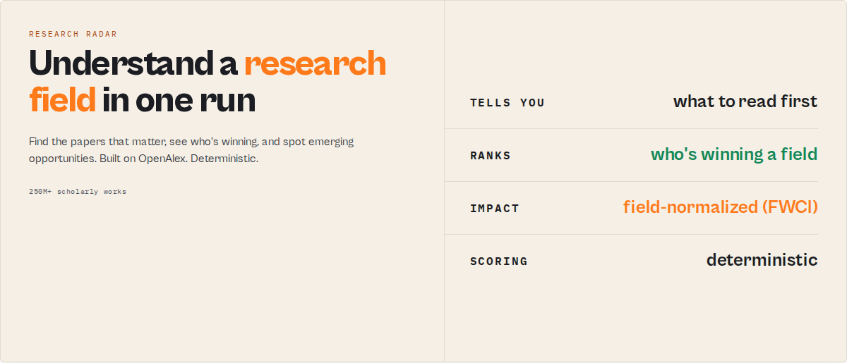 OpenAlex Research Radar -- understand a research field in one run