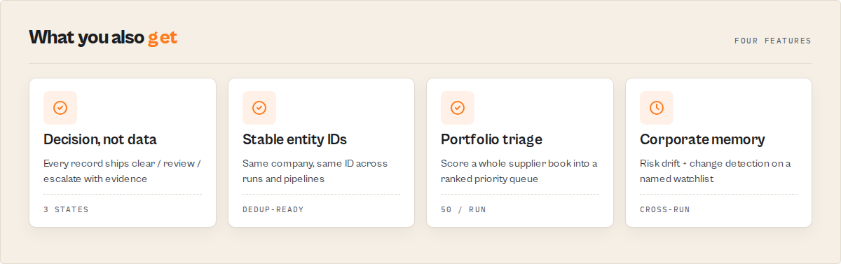 What you also get: decision per record, stable entity IDs, portfolio triage and corporate memory