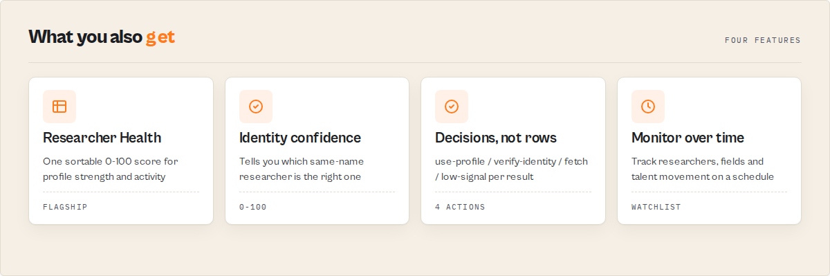 What you also get — Researcher Health, Identity confidence, decisions not rows, and monitoring over time