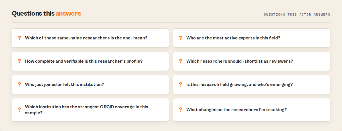 Questions this actor answers — which same-name researcher, who are the experts, what changed, who's emerging
