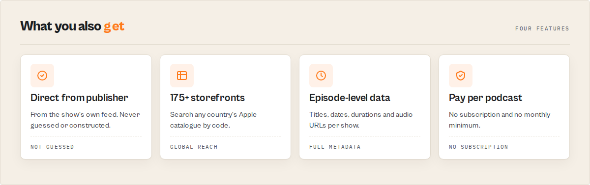 Host emails from RSS, Apple + Spotify dedupe, active-only filter, pay per podcast