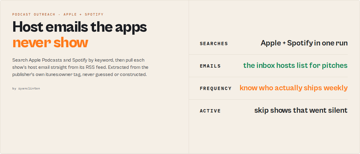 Podcast Directory Scraper — search Apple + Spotify, extract host emails, $0.05 per podcast