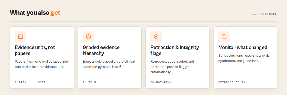 What you get: evidence units, graded hierarchy, integrity flags, monitoring