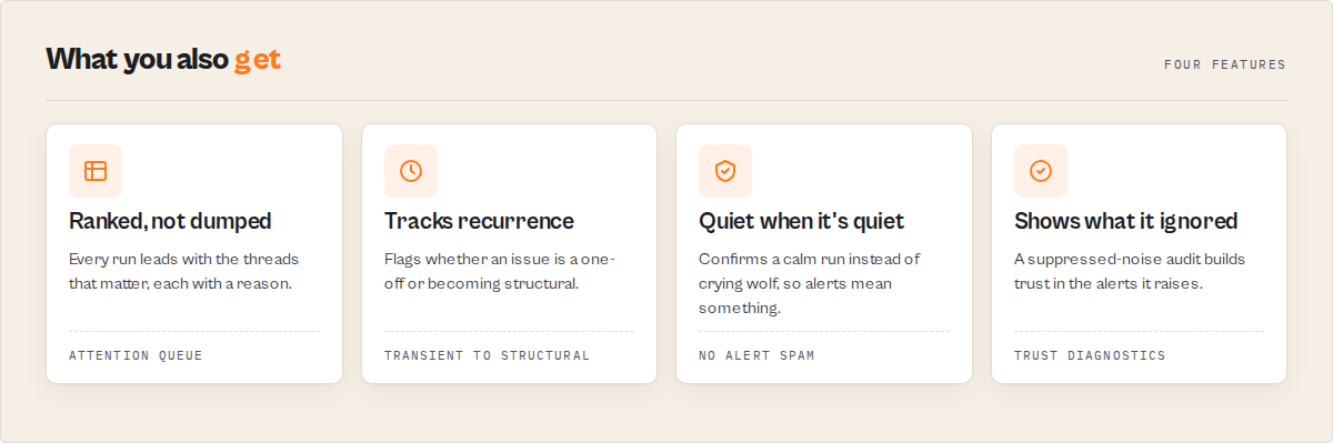 Four features: ranked not dumped, tracks recurrence, quiet when it's quiet, shows what it ignored