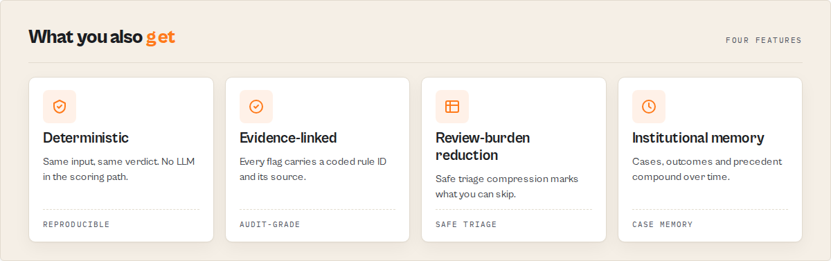 What you also get: deterministic, evidence-linked, review-burden reduction, institutional memory