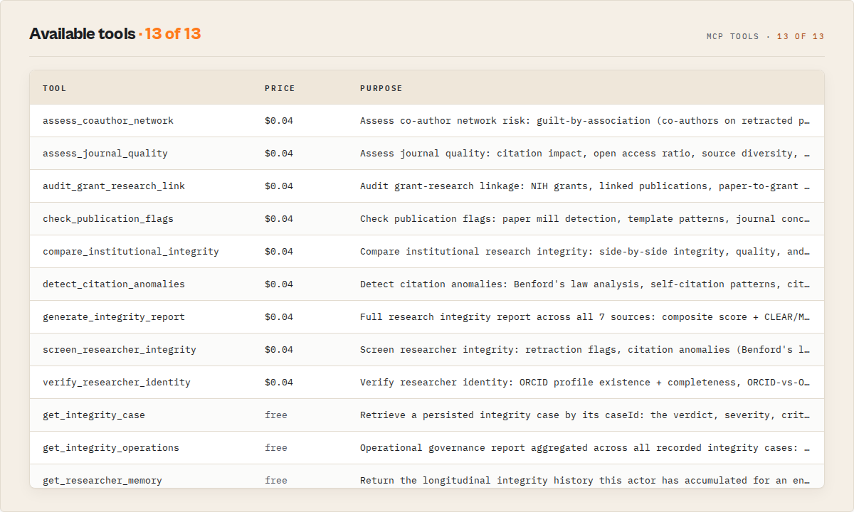 Available tools: the full MCP tool catalogue with per-call pricing