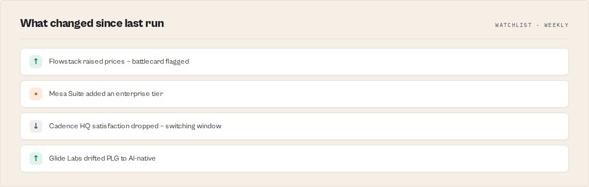What changed since last run — the watchlist feed