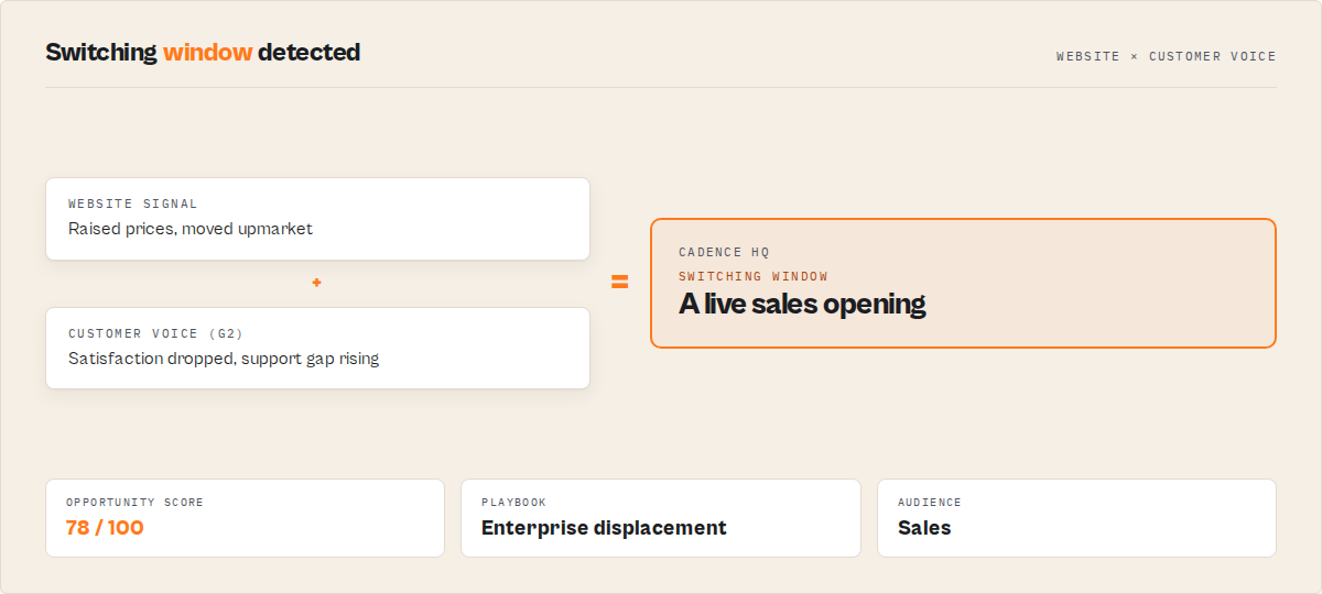Website signal plus customer voice equals a switching window