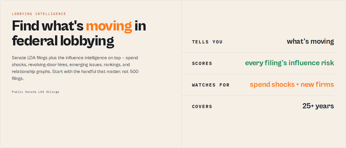Find what's moving in federal lobbying