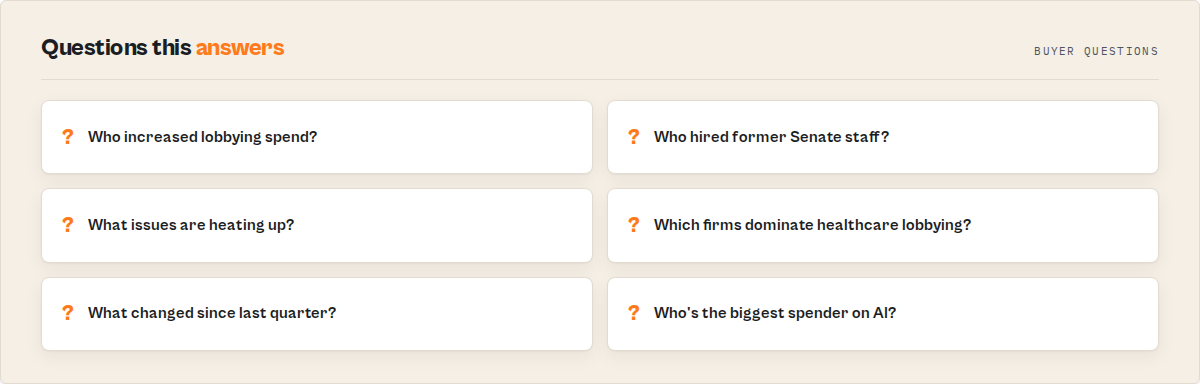 Questions this actor answers