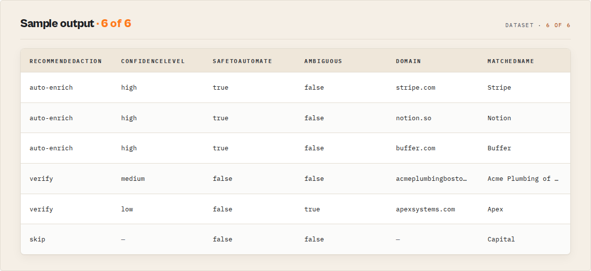 Sample output
