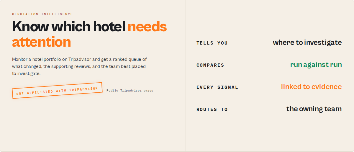 Know which hotel needs attention: a ranked queue of what changed, the supporting reviews, and the team best placed to investigate