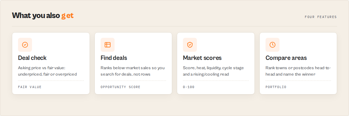 Deal check, find deals, market scores and area comparison