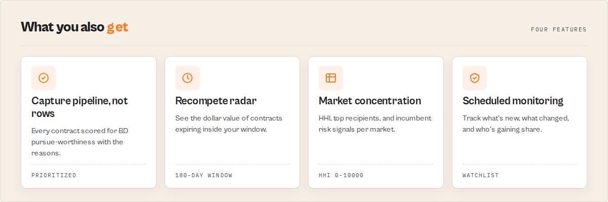 Capture pipeline, recompete radar, market concentration and scheduled monitoring