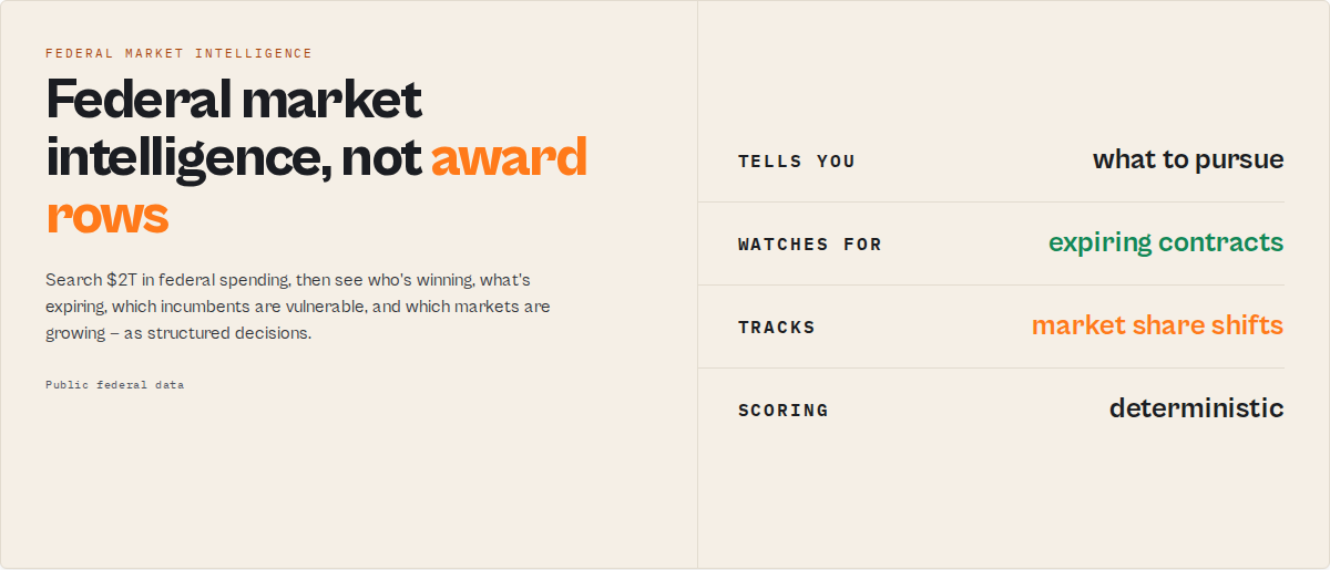 Federal market intelligence from USAspending.gov — not just award rows