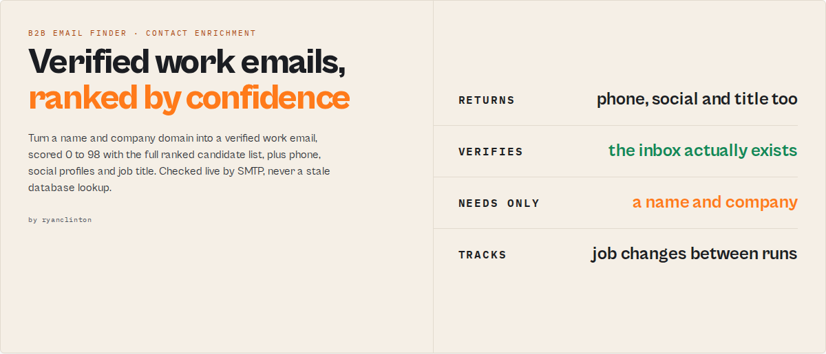 Waterfall Contact Enrichment — pay per result, ranked candidates, confidence-scored email + phone lookup