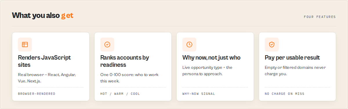 Ranks accounts by readiness, why-now timing, full account intelligence, pay per usable result