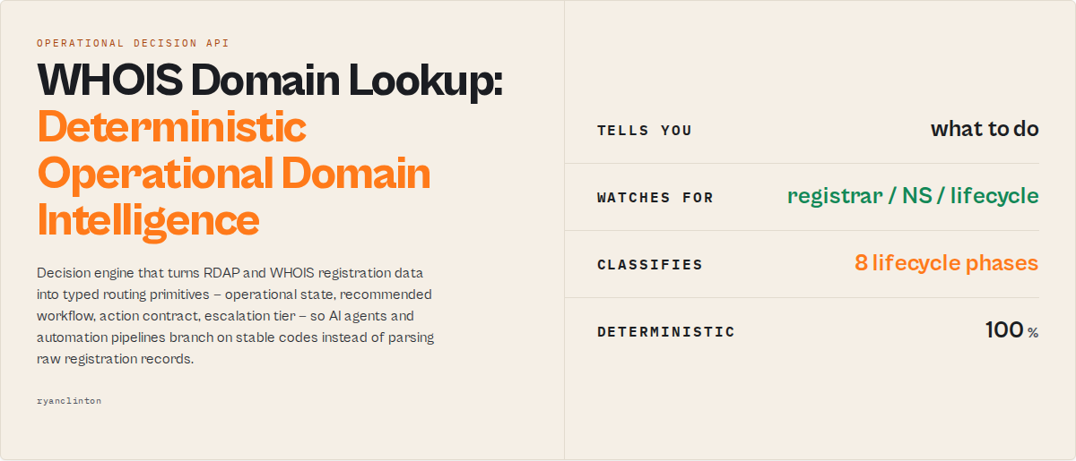 WHOIS Domain Lookup — Deterministic Operational Domain Intelligence