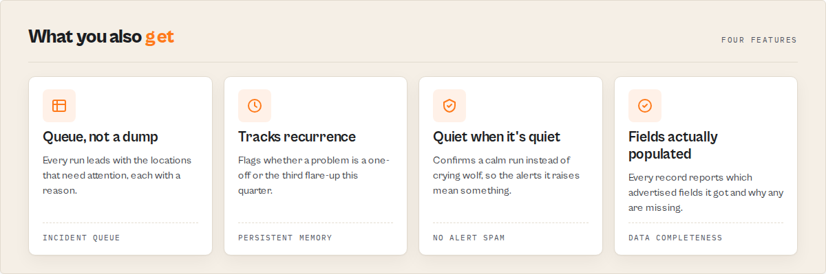 Four features: Incident Queue, recurrence tracking, quiet-when-quiet, data completeness