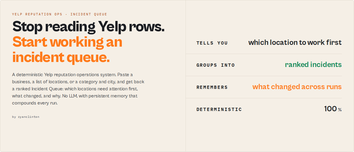 Yelp Scraper turns Yelp reviews into a ranked reputation Incident Queue