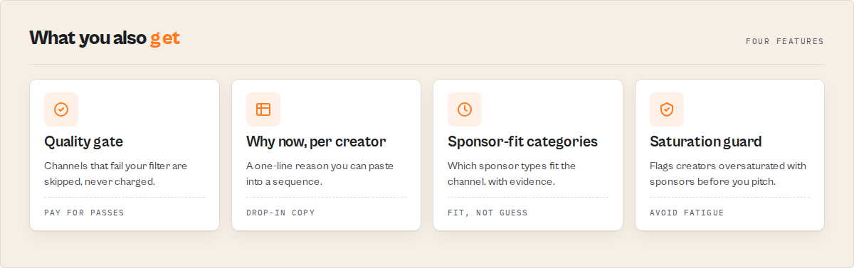 PPE quality gate, sponsor history tier, validated emails, 30-167x cheaper than manual