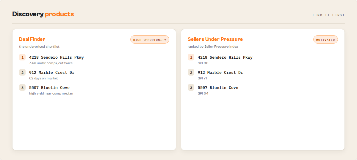 Discovery products: a Deal Finder shortlist and a Sellers Under Pressure list, each ranked with the reason