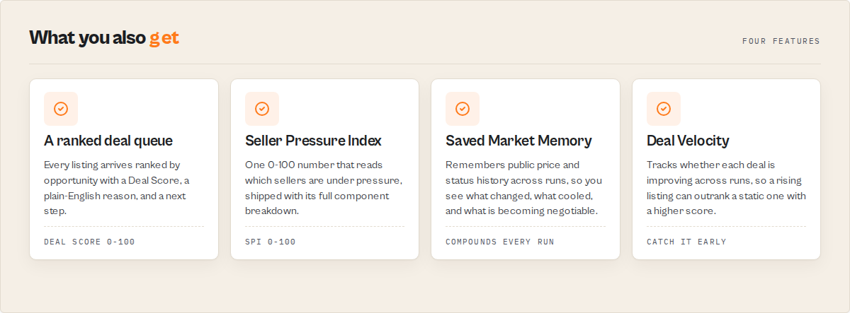 Four features: a ranked deal queue, the Seller Pressure Index, Saved Market Memory, and Deal Velocity